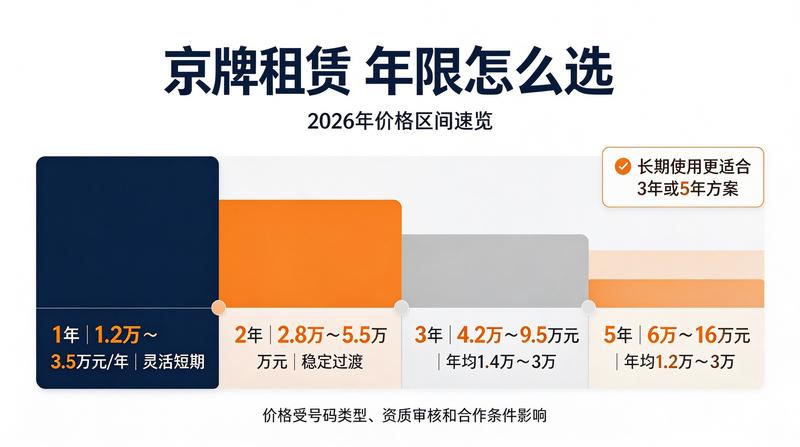 北京小牛京牌团队培训