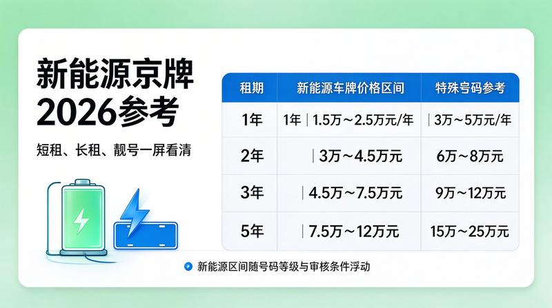 2026年北京车辆限行政策更新